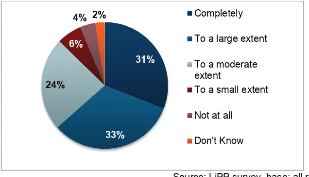 Figure 8: To what extent do you agree with the proposal that the quality of SCRs would benefit from the role of reviewers being more professionalised than it currently is? 