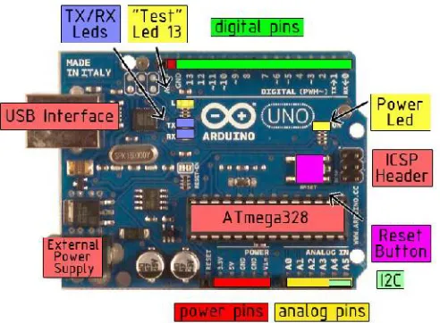Fig 3 Arduino UNO Board 