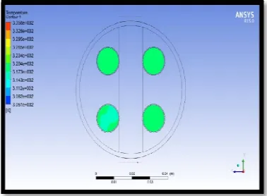 Fig 2: Temperature Variation in Counter Flow Arrangement, were mass flow rate of shell side and tube side are 0.030kg/s and 0.015kg/s respectively