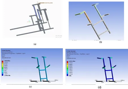 Fig. 2. Modelling and structural analysis (a) Assembled model of exoskeleton (b) Back frame imported in ANSYS (c) Back frame maximum principal stress analysis result (d)  Back frame maximum shear stress analysis result