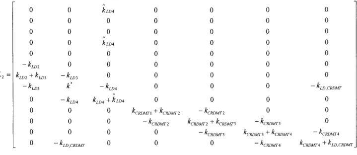 Table  1:  calculated  vertical  frequencies  important  for diagnostic  measurements 