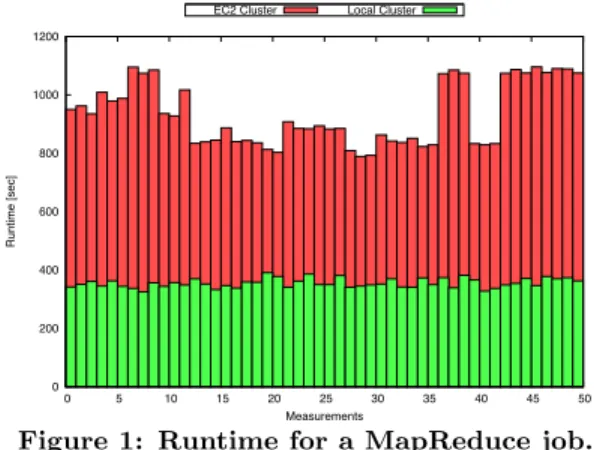 Figure 1: Runtime for a MapReduce job.