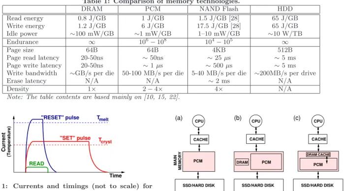 Table 1: Comparison of memory technologies.