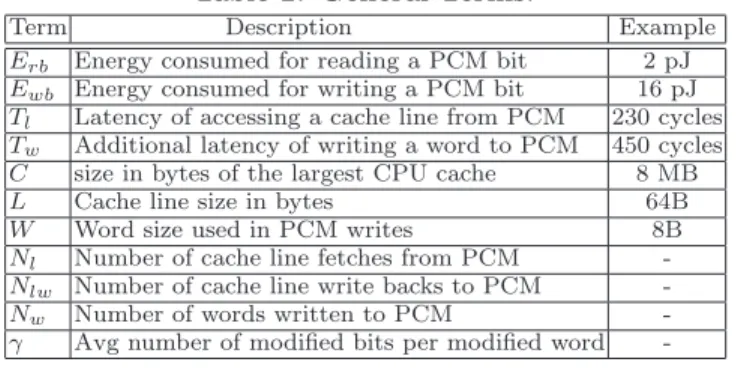 Table 2: General Terms.