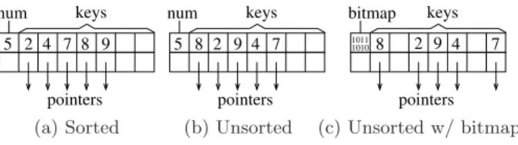 Table 3: Terms used in analyzing hash joins.