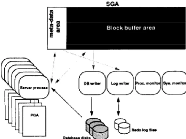 Figure  1: Major  components  of  the  Oracle  7.3.2  server. 