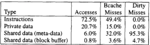 Table  3:  Breakdown  of  OTLP  server  process  access patterns. 