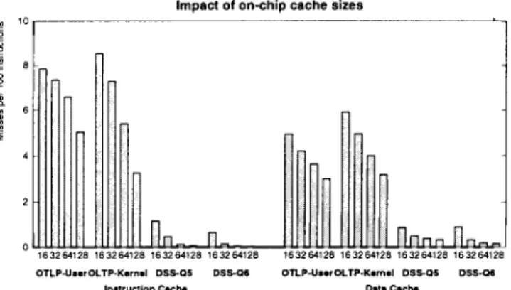 Figure  6:  Contribution  of  Bcache  stalls  at  different  number  of  processors  (l-8P,  2MB  2-way  Beaches)