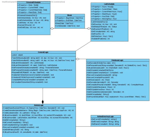 Figure 4-3 Original Class Diagram for the Business Tier and DatabaseLogic  Class 