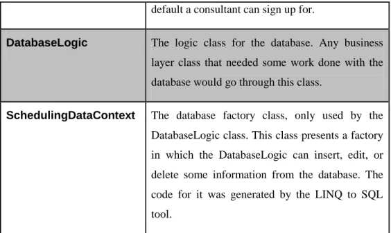 Table 4.1. Class Descriptions 