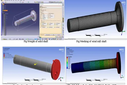 Fig  Modal analysis of Steel Solid shaft (do =418)