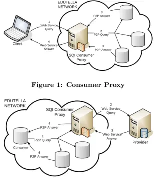 Figure 1: Consumer Proxy