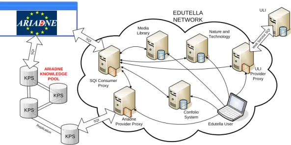 Figure 6: Whole Architecture
