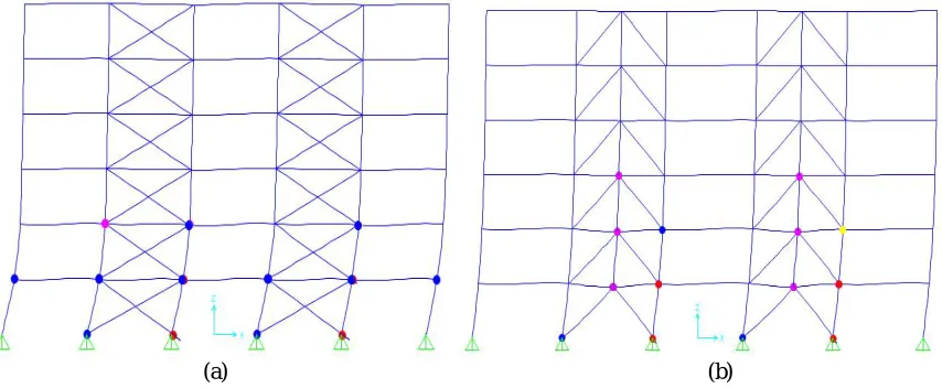 Table 2. Performance level of building 