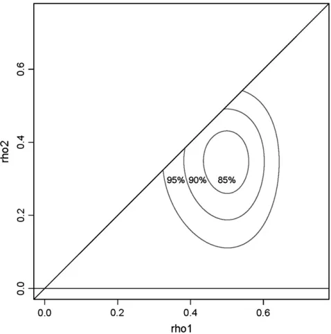 Figure 5) with several of the other SNPs, can be seen as