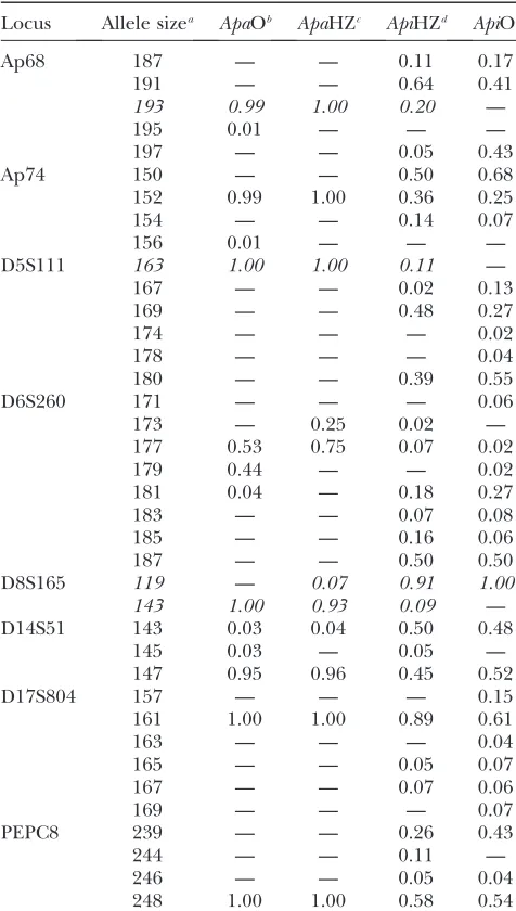 TABLE 2