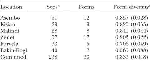 TABLE 3