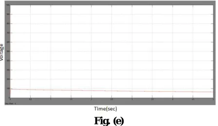 Fig. (c) 