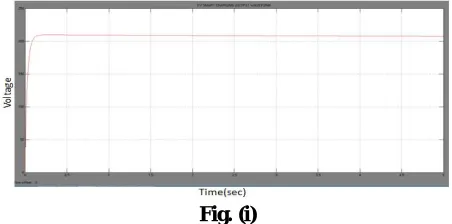Fig. (i) 