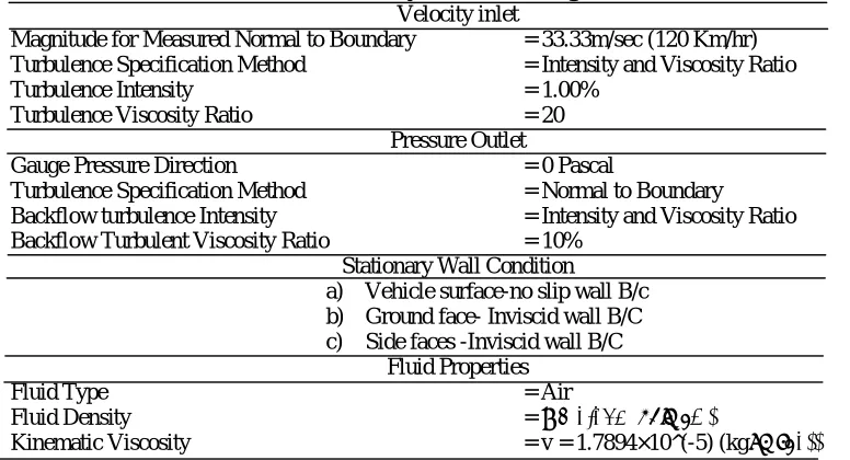 Table 1 Boundary condition settings Velocity inlet 