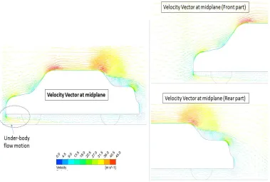 Figure 3 Velocity Vector on surface of the of Base Model passenger car
