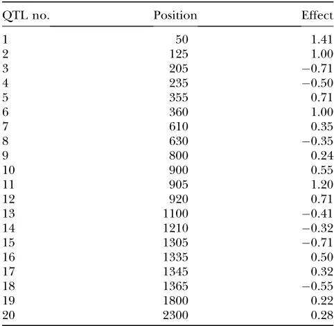 TABLE 2
