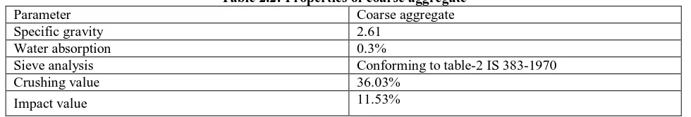 Table 2.2: Properties of coarse aggregate Coarse aggregate 
