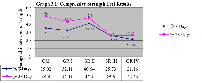 Table 3.2: Split Tensile Strength Test Results 