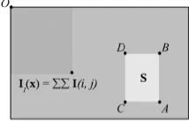 Fig 2:Flow of SURF algorithm  