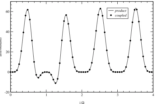 Figure 6:Comparison between the left-hand-side and the right-hand-side of Eq.(3.17), fork =√110