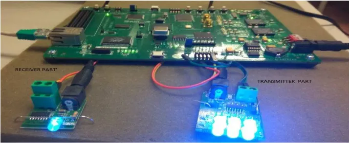 Fig 3: Image of Sender Algorithm andReceiver Algorithm Circuit.   