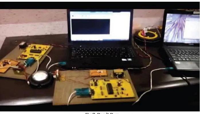 Fig 7: Result Page 