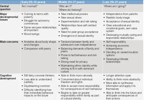 Table 3.2. Risk factors for illicit drug use