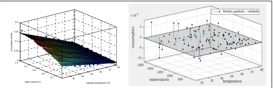Figure 2: Kettle model and residual error analysis. 