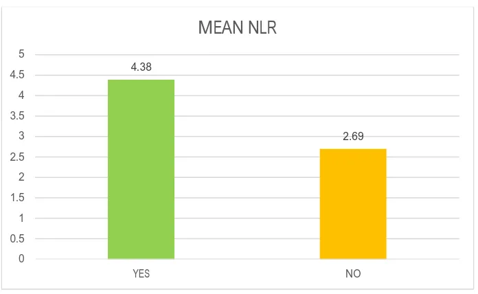 TABLE NO:9-EXPOSURE TO BIOMASS FUEL 