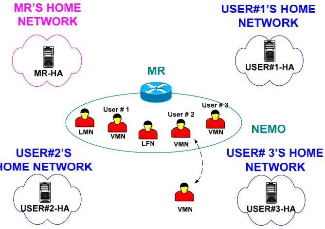 Figure 3-1: NEMO components 