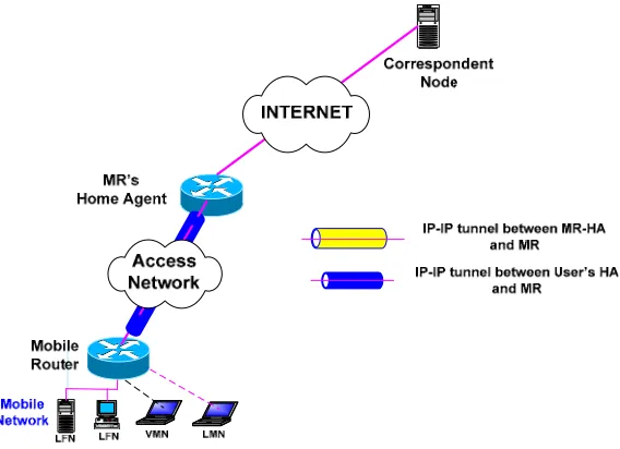 Figure 3-5: Data path for a LFN/LMN 