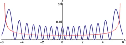 Fig. 2 the relative probability density of ﬁnding the classi-