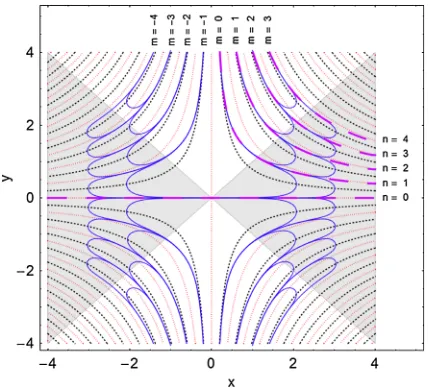FIG. 2 (color online).the conventional real solution. Classical particles repeatedly >pﬃﬃﬃﬃcross the real axis in the classically forbidden regionsThese complex orbits are superposed on the tent canopy
