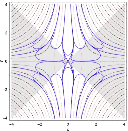 Figure 5state of the quantum harmonic oscillator. Note that con-tours that connect the two good Stokes’ wedges may or is a generalization of Fig