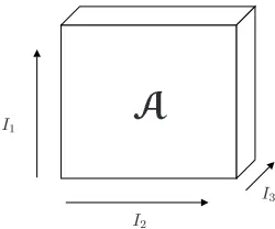 Fig. 1.3rd order real-valued tensorA2RI1�I2�I3V.