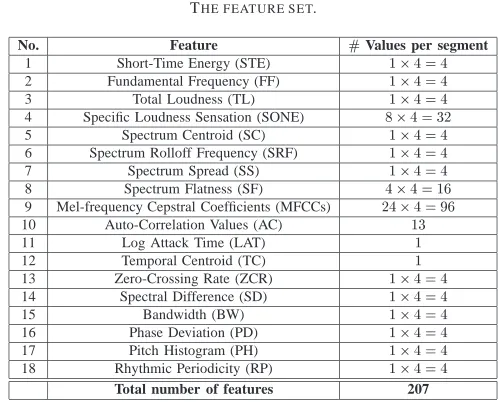 Fig. 2.The proposed supervised NTF classiﬁer.