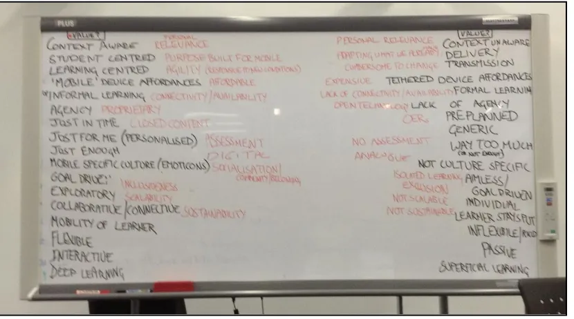 Figure 1: List of characteristics identified by the project team in Workshop 1. 
