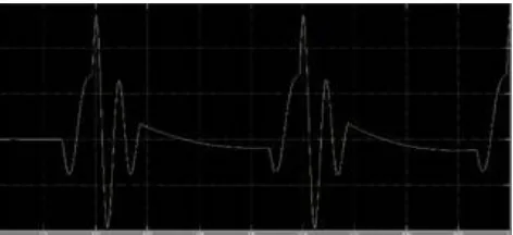 Figure 3 Simulink Waveform of Proposed System 
