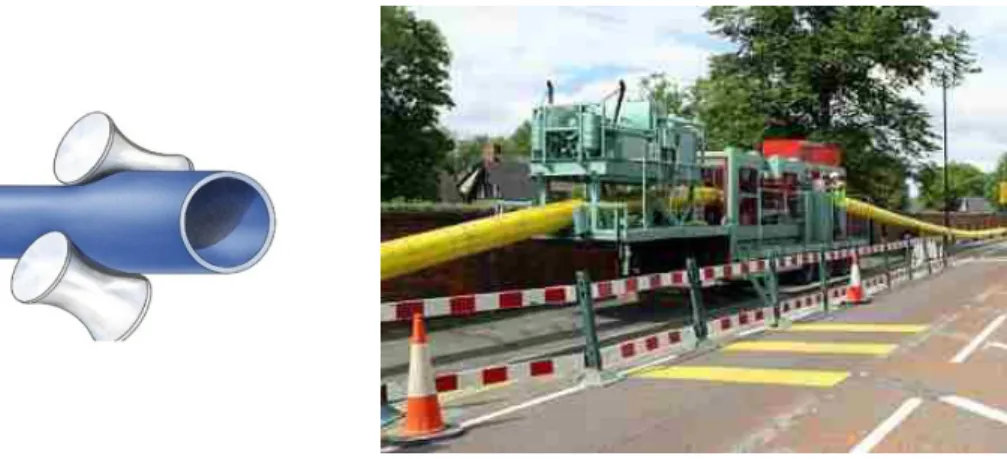 Figure 2 – Rolldown on-site concentric PE liner pipe reduction process 