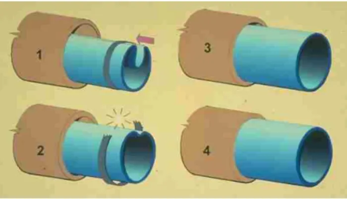 Figure 4 – Subline on-site PE liner pipe cold-folding process 