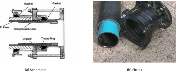 Figure 9 – LinerGrip end termination for structural and interactive PE liner applications 