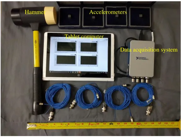 Table 2-4: Equipment specifications.  