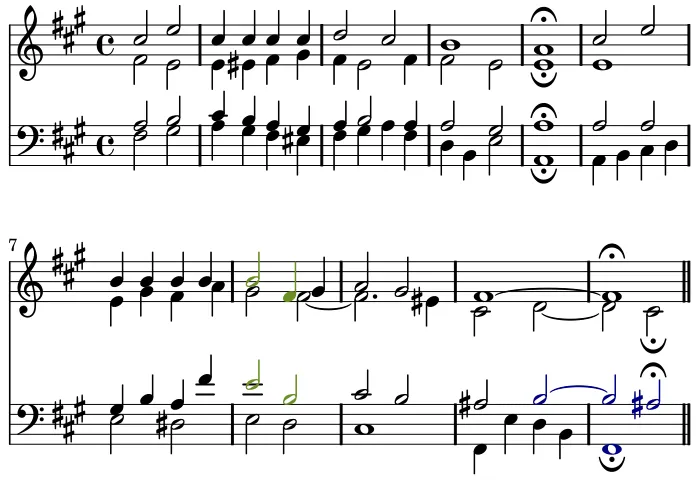 Figure 1.2: Bach chorale harmonization BWV 323. Two polyphonic patterns arehighlighted: a parallel ﬁfth in the eighth bar and a suspension in the ﬁnal bar