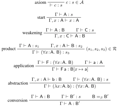 Figure 1. Typing judgements of the PTS (S, A, R)